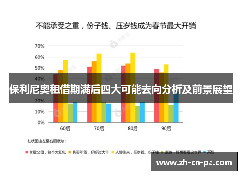 保利尼奥租借期满后四大可能去向分析及前景展望