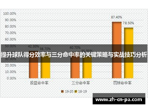 提升球队得分效率与三分命中率的关键策略与实战技巧分析