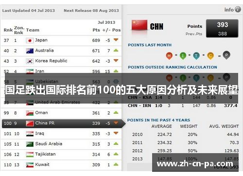 国足跌出国际排名前100的五大原因分析及未来展望