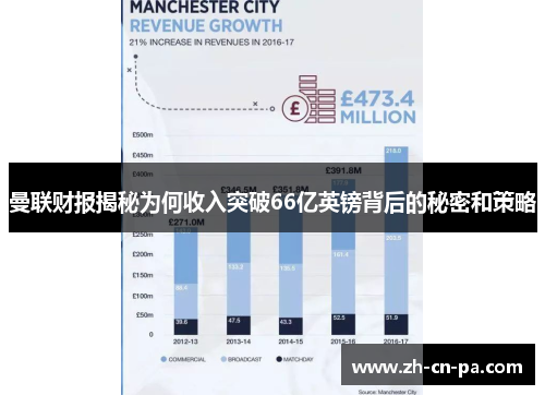 曼联财报揭秘为何收入突破66亿英镑背后的秘密和策略 曼联财报揭秘为何收入突破66亿英镑背后的秘密和策略