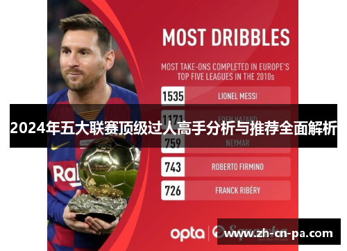 2024年五大联赛顶级过人高手分析与推荐全面解析