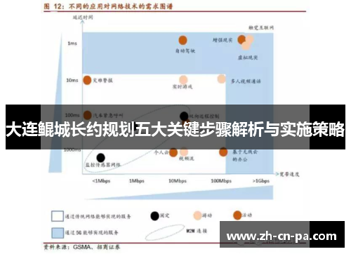 大连鲲城长约规划五大关键步骤解析与实施策略