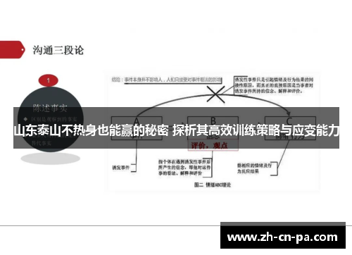 山东泰山不热身也能赢的秘密 探析其高效训练策略与应变能力