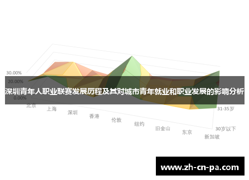 深圳青年人职业联赛发展历程及其对城市青年就业和职业发展的影响分析