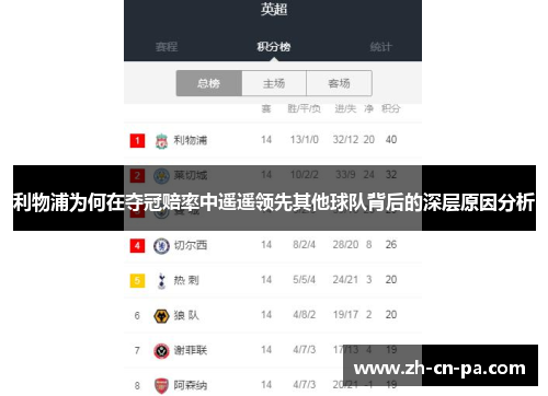 利物浦为何在夺冠赔率中遥遥领先其他球队背后的深层原因分析