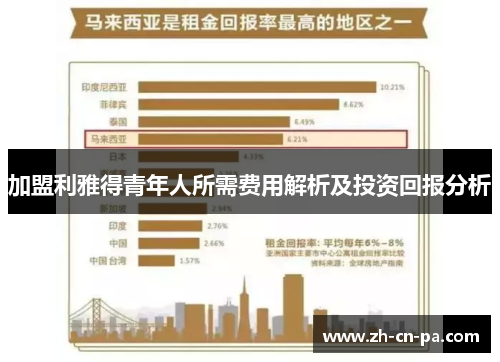 加盟利雅得青年人所需费用解析及投资回报分析