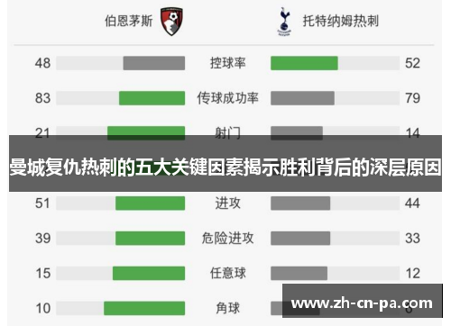 曼城复仇热刺的五大关键因素揭示胜利背后的深层原因