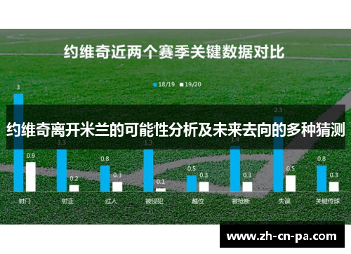 约维奇离开米兰的可能性分析及未来去向的多种猜测
