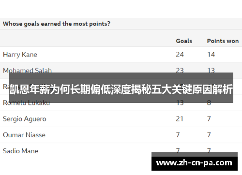 凯恩年薪为何长期偏低深度揭秘五大关键原因解析