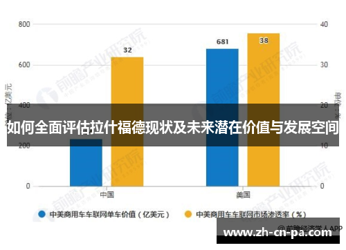 如何全面评估拉什福德现状及未来潜在价值与发展空间