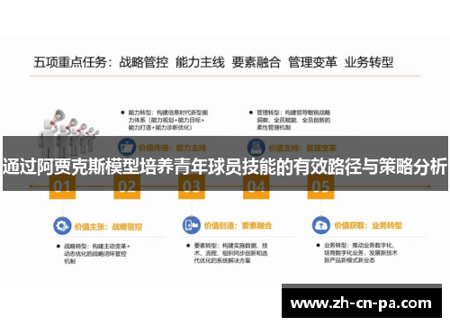 通过阿贾克斯模型培养青年球员技能的有效路径与策略分析