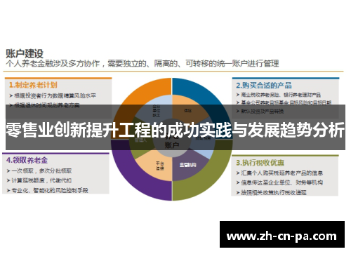 零售业创新提升工程的成功实践与发展趋势分析