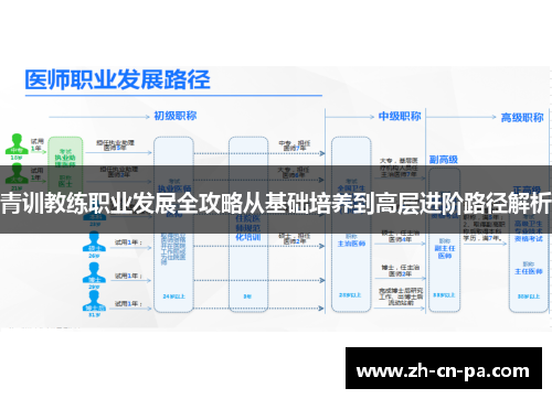 青训教练职业发展全攻略从基础培养到高层进阶路径解析
