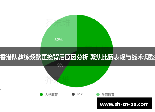 香港队教练频繁更换背后原因分析 聚焦比赛表现与战术调整