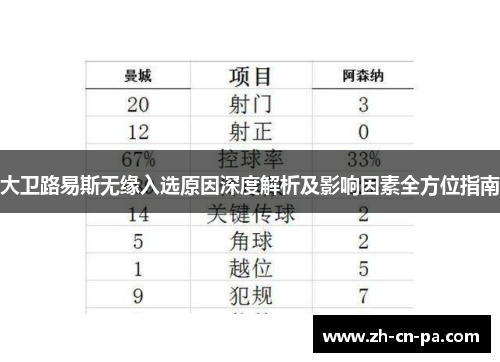 大卫路易斯无缘入选原因深度解析及影响因素全方位指南