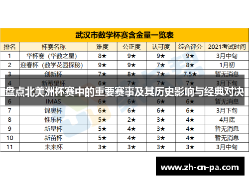 盘点北美洲杯赛中的重要赛事及其历史影响与经典对决
