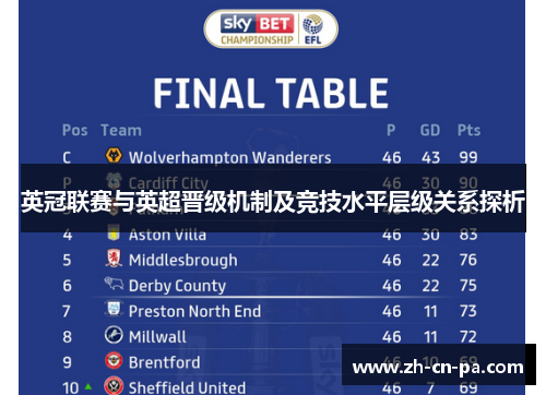 英冠联赛与英超晋级机制及竞技水平层级关系探析