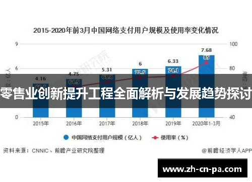 零售业创新提升工程全面解析与发展趋势探讨