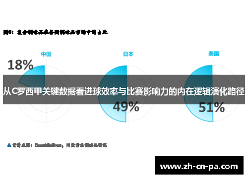 从C罗西甲关键数据看进球效率与比赛影响力的内在逻辑演化路径