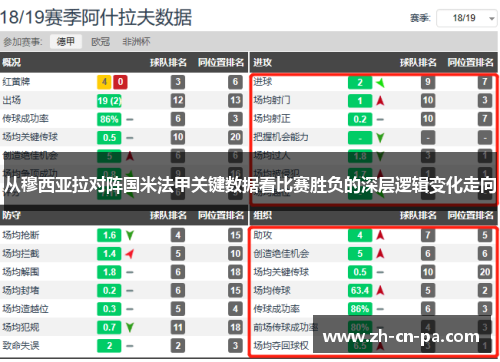从穆西亚拉对阵国米法甲关键数据看比赛胜负的深层逻辑变化走向