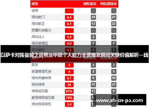 以萨卡对阵曼城之战看法甲级个人能力全面爆发瞬间关键价值解析一线 以萨卡对阵曼城之战看法甲级个人能力全面爆发瞬间关键价值解析一线