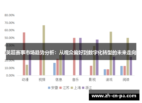 英超赛事市场趋势分析：从观众偏好到数字化转型的未来走向