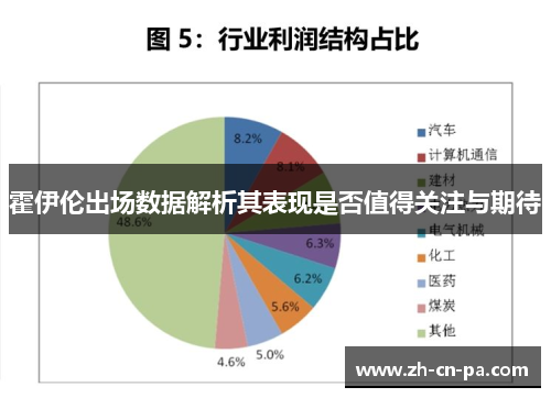 霍伊伦出场数据解析其表现是否值得关注与期待