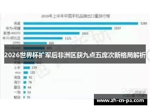 2026世界杯扩军后非洲区获九点五席次新格局解析